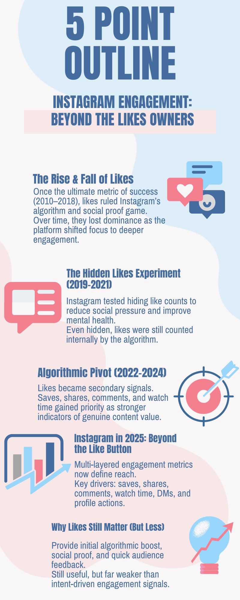 Infographic about  Instagram Likes Still an Important Metric